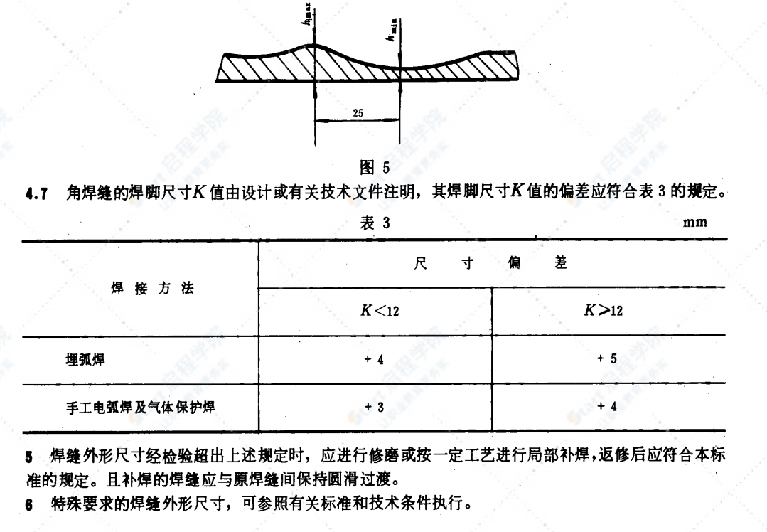 GB10854-89鋼結(jié)構(gòu)焊縫外形尺寸