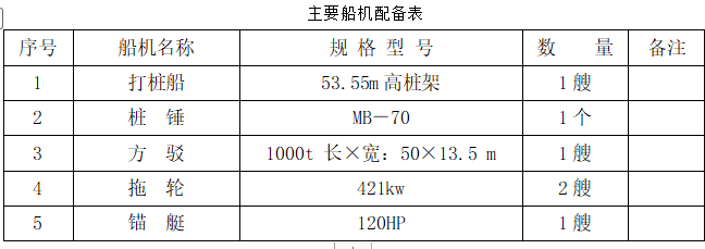 某高档办公楼装饰工程施工组织设计