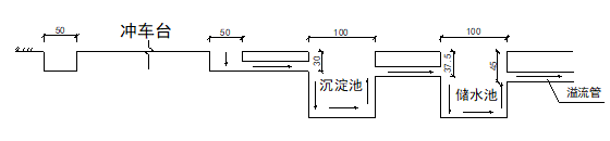 现浇钢筋混凝土箱型结构地铁车站绿色施工规划方案