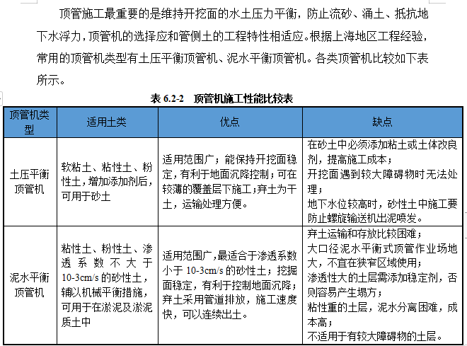 污水主干管工程頂管專項施工方案