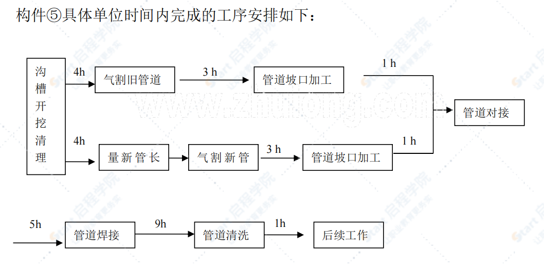 某桥管切换通水工程新旧管道连接方案