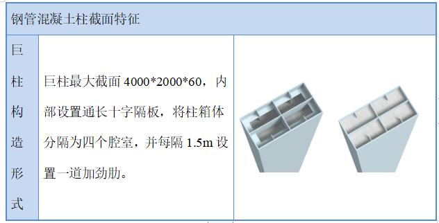 超高层钢框架结构建筑施工组织设计