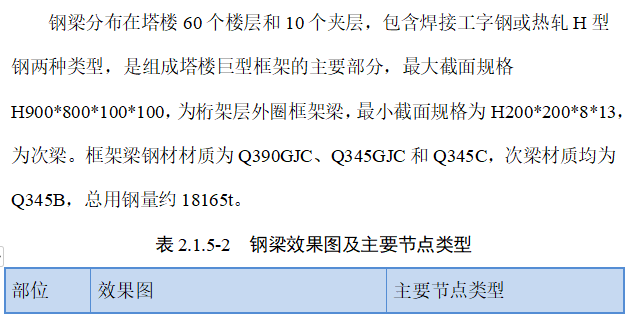 超高层钢框架结构建筑施工组织设计