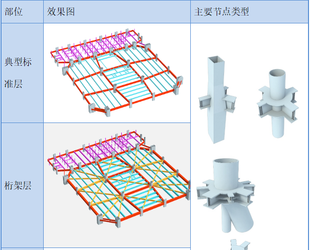 超高层钢框架结构建筑施工组织设计