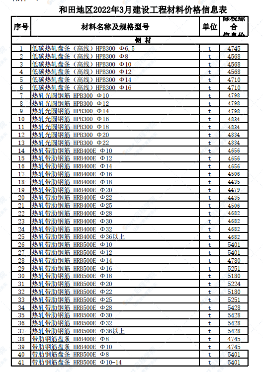 新疆和田地区2022年3月建设工程材料价格信息表
