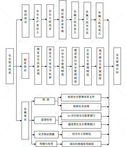 轨道交通施工总承包土建工区安全文明施工方案