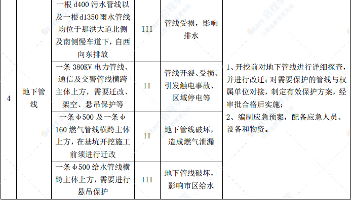 轨道交通施工总承包土建工区安全文明施工方案