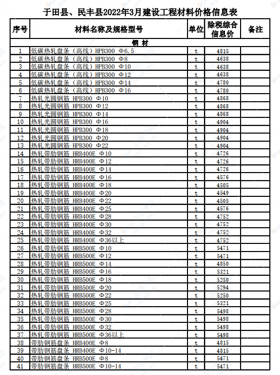 新疆和田地区于田县、民丰县2022年3月建设工程材料价格信息表