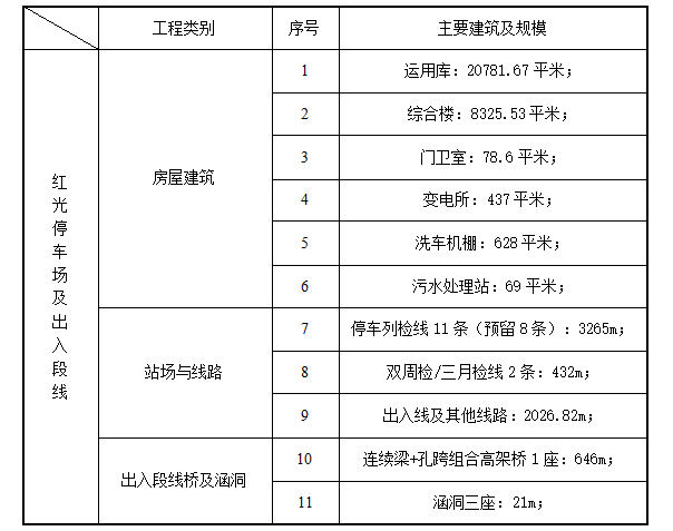 市政地铁工程施工方案