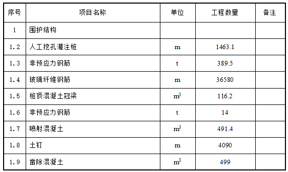 市政地铁工程施工方案