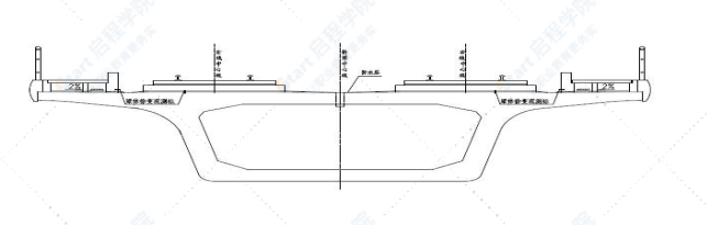 公路工程徐变施工组织设计