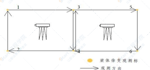 公路工程徐变施工组织设计