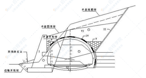 公路隧道施工技术施工组织设计