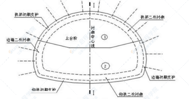 公路隧道施工技术施工组织设计