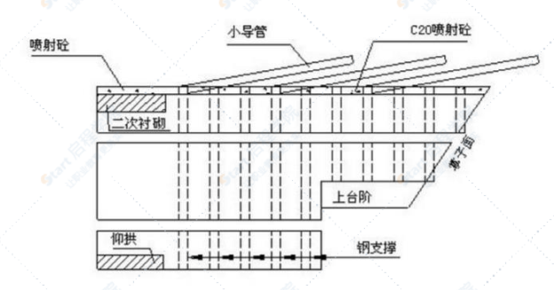 公路隧道施工技术施工组织设计