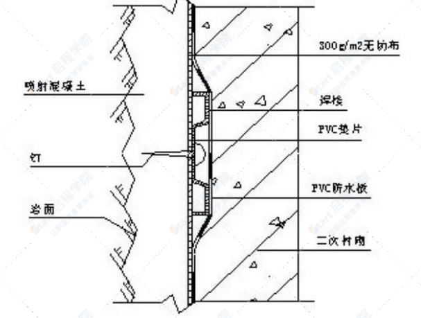 公路隧道施工技术施工组织设计