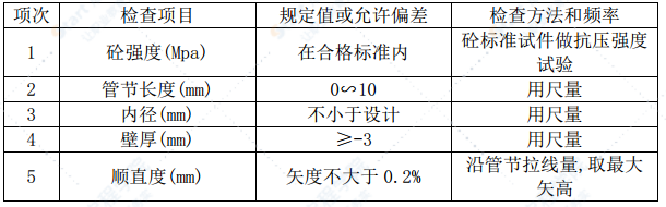 6.16千米公路53座涵洞工程施工方案