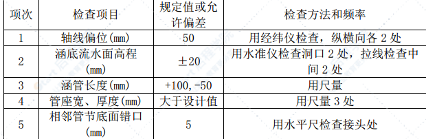 6.16千米公路53座涵洞工程施工方案