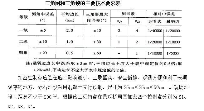 景觀(guān)橋工程施工組織設(shè)計(jì)