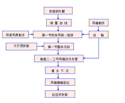 雙塔斜拉橋主橋深水基礎施工組織設計