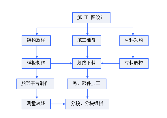 雙塔斜拉橋主橋深水基礎施工組織設計