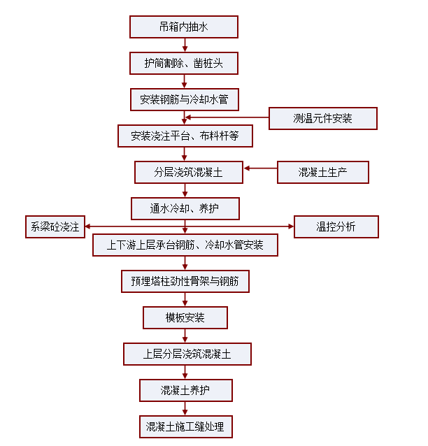 雙塔斜拉橋主橋深水基礎施工組織設計