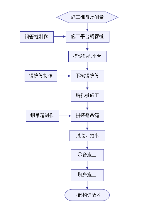 雙塔斜拉橋主橋深水基礎施工組織設計