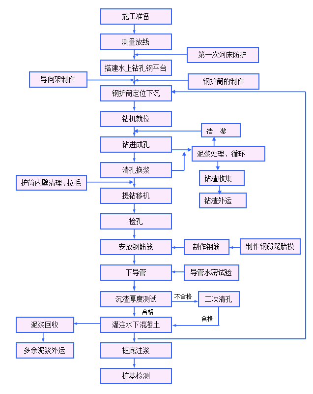 雙塔斜拉橋主橋深水基礎施工組織設計