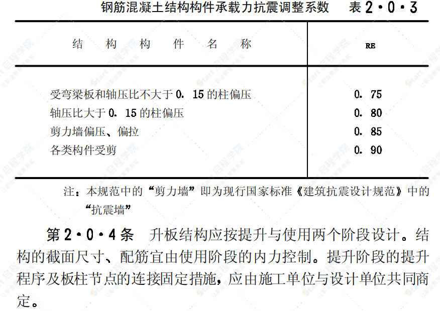 GBJ130-90钢筋混凝土升板结构技术规程