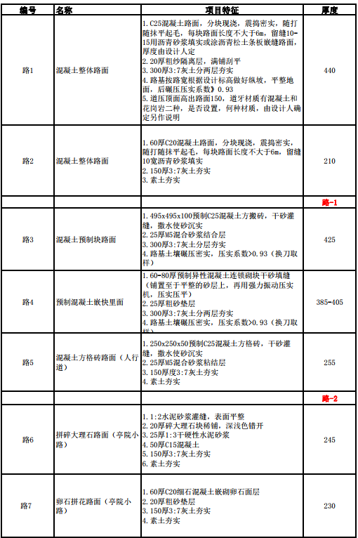 青02J01图集