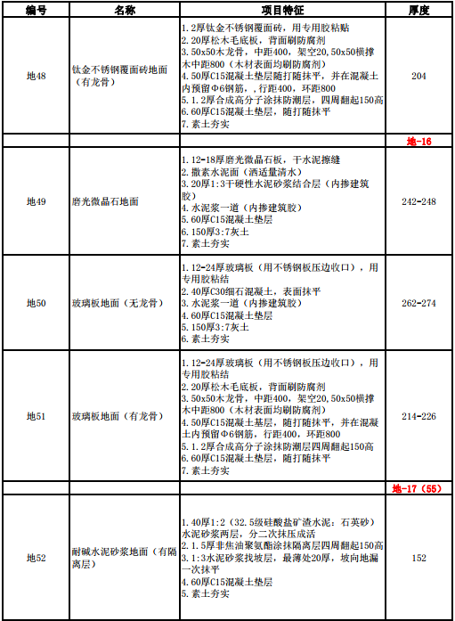 青02J01图集