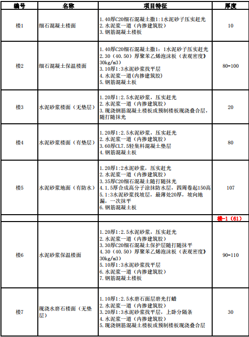 青02J01图集