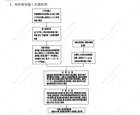 宁波某跨海公铁两用大桥正桥连续刚构施工工艺