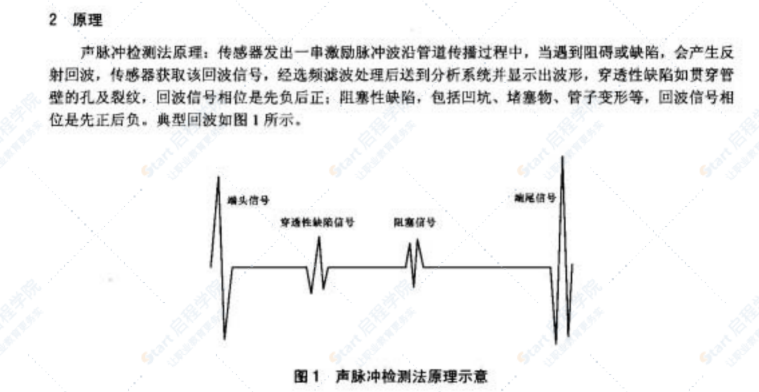 DL937-2005 熱交換器管聲脈沖檢測(cè)技術(shù)導(dǎo)則