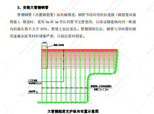 鐵路隧道大管棚施工工藝