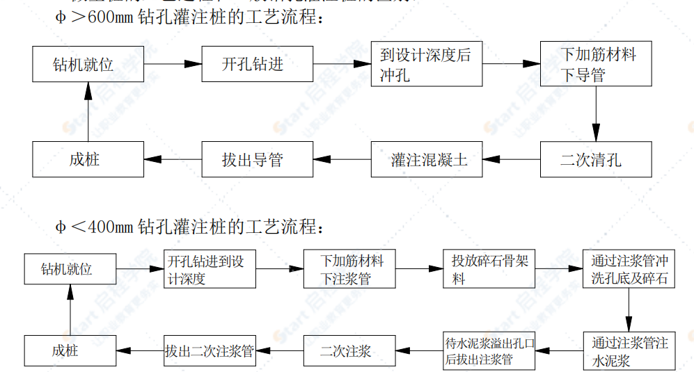 微型樁介紹及設(shè)計與施工工藝