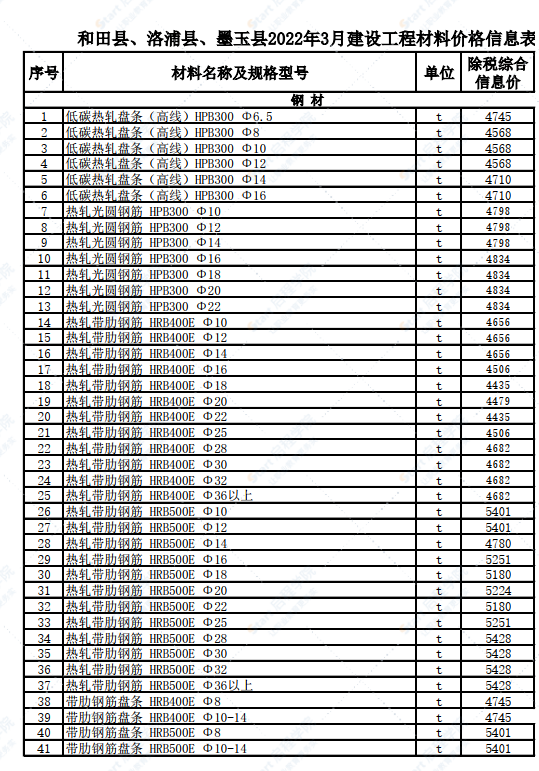 新疆和田縣、洛浦縣,、墨玉縣2022年3月建設(shè)工程材料價格信息表