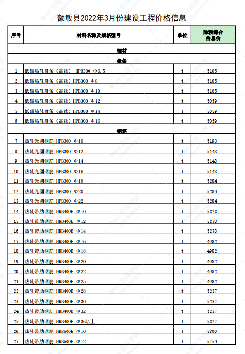 新疆塔城地區(qū)額敏縣2022年3月份建設(shè)工程價(jià)格信息