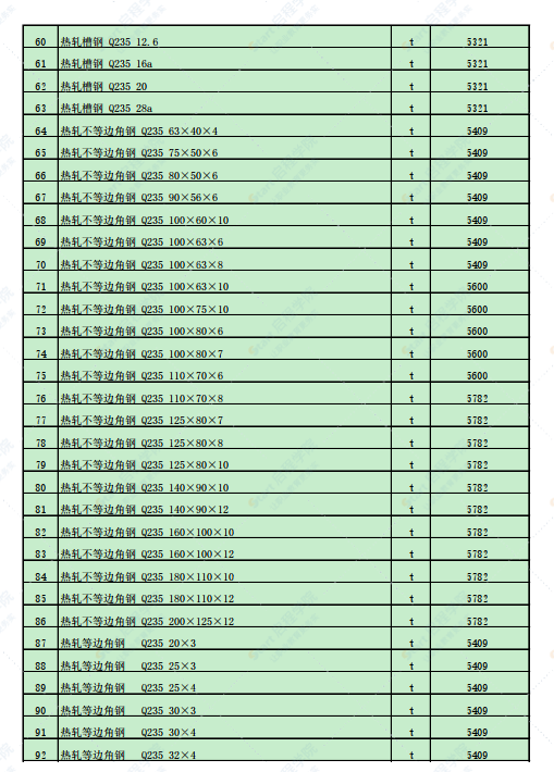 新疆塔城地區(qū)額敏縣2022年3月份建設(shè)工程價(jià)格信息