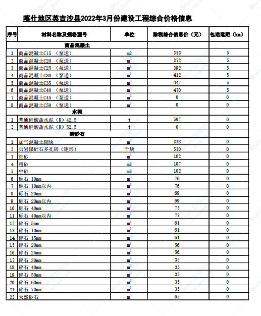 新疆喀什地區(qū)英吉沙縣2022年3月份建設(shè)工程綜合價(jià)格信息