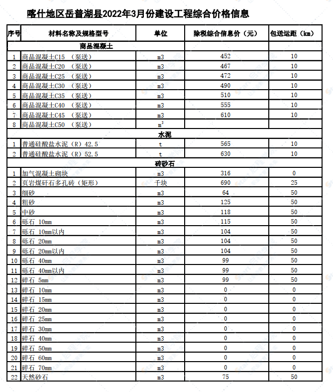 新疆喀什地區(qū)岳普湖縣2022年3月份建設(shè)工程綜合價(jià)格信息