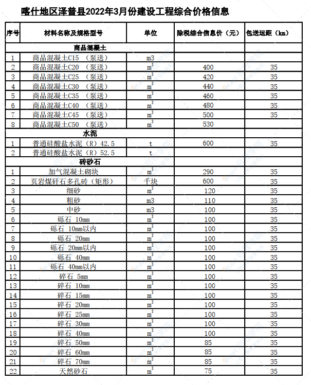 新疆喀什地區(qū)澤普縣2022年3月份建設(shè)工程綜合價(jià)格信息