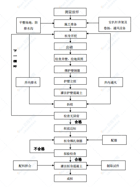 隧道出口錨固樁施工方案