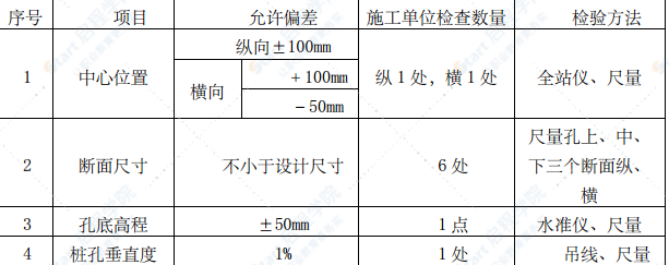 隧道出口錨固樁施工方案