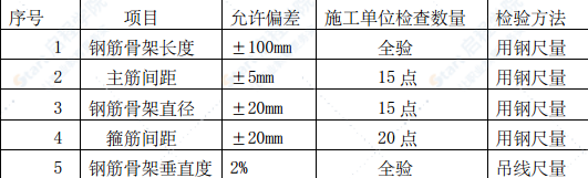 隧道出口錨固樁施工方案