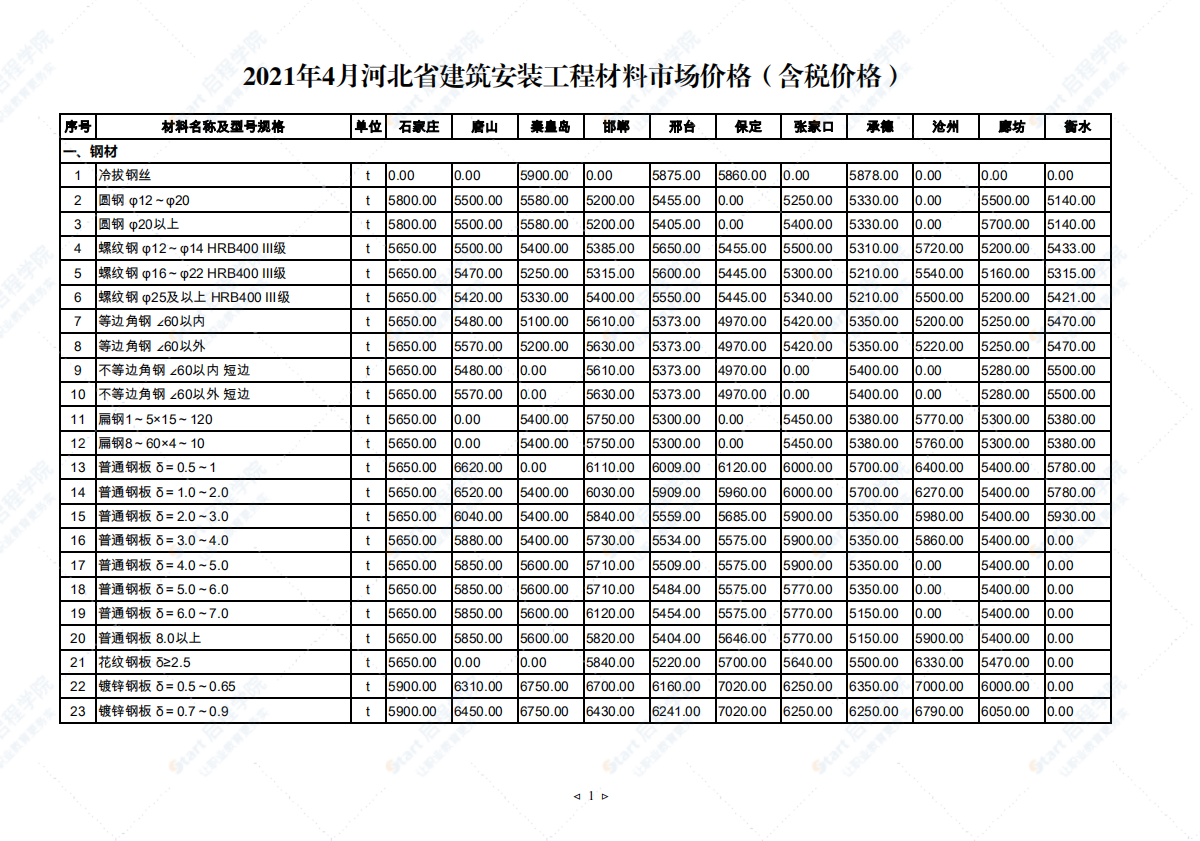 2021年4月河北省建筑安裝工程材料市場價(jià)格