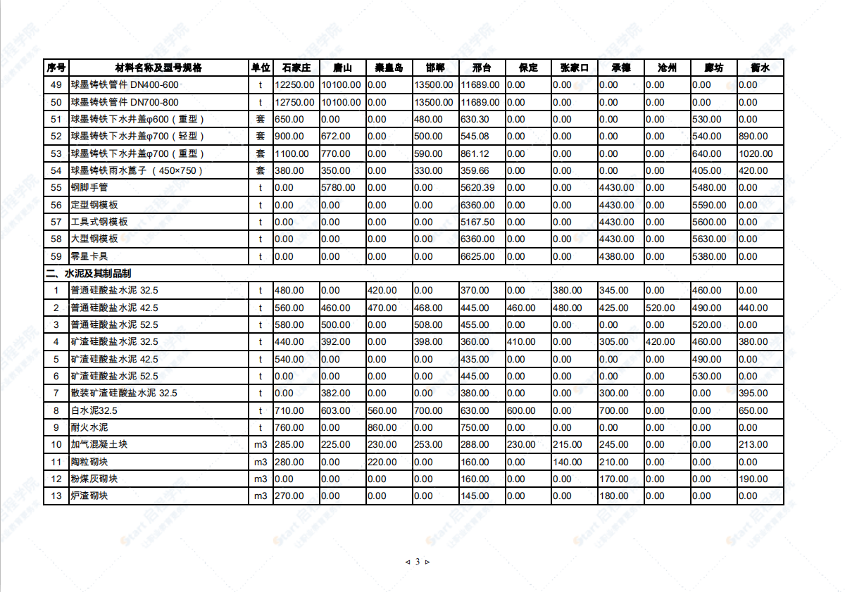 2021年4月河北省建筑安裝工程材料市場價(jià)格