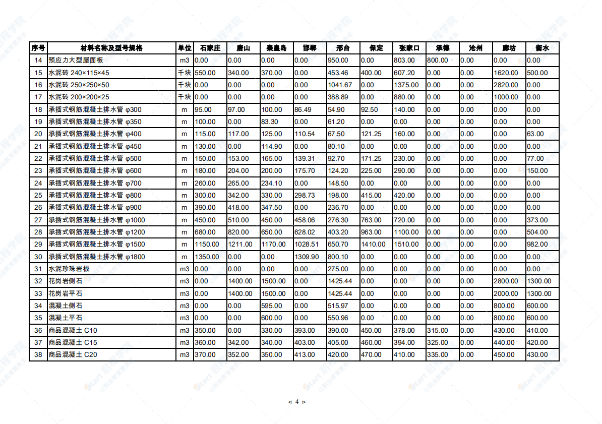 2021年4月河北省建筑安裝工程材料市場價(jià)格