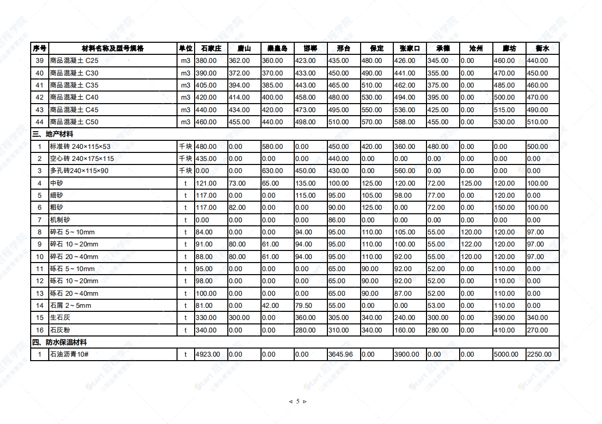 2021年4月河北省建筑安裝工程材料市場價(jià)格