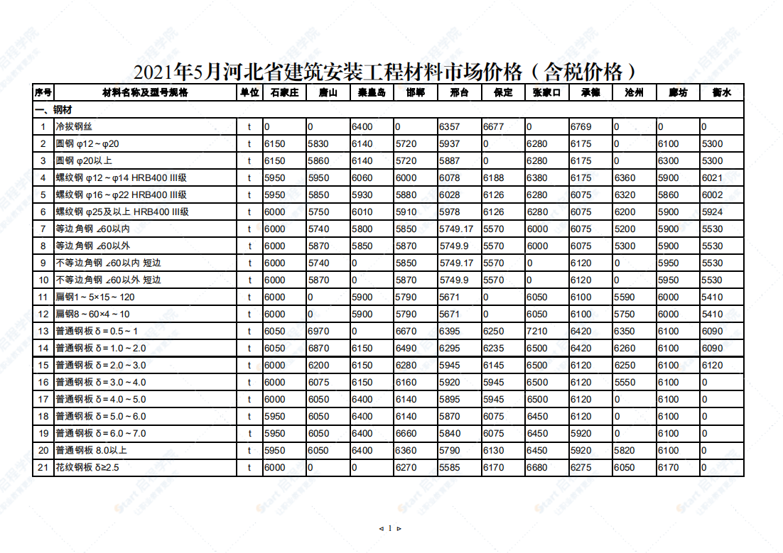 2021年5月河北省建筑安裝工程材料市場價格